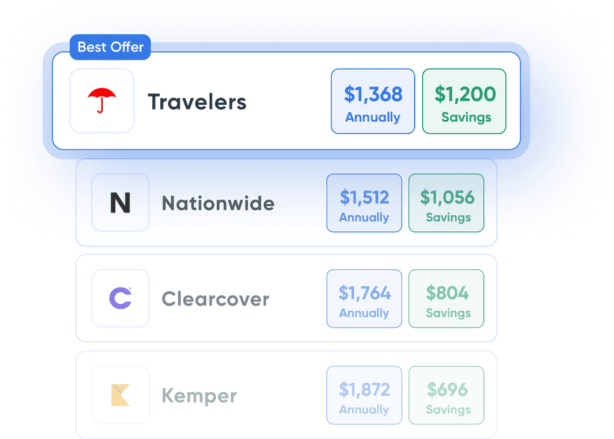 Compare Home & Auto Insurance Quotes | Save on Insurance | Gabi